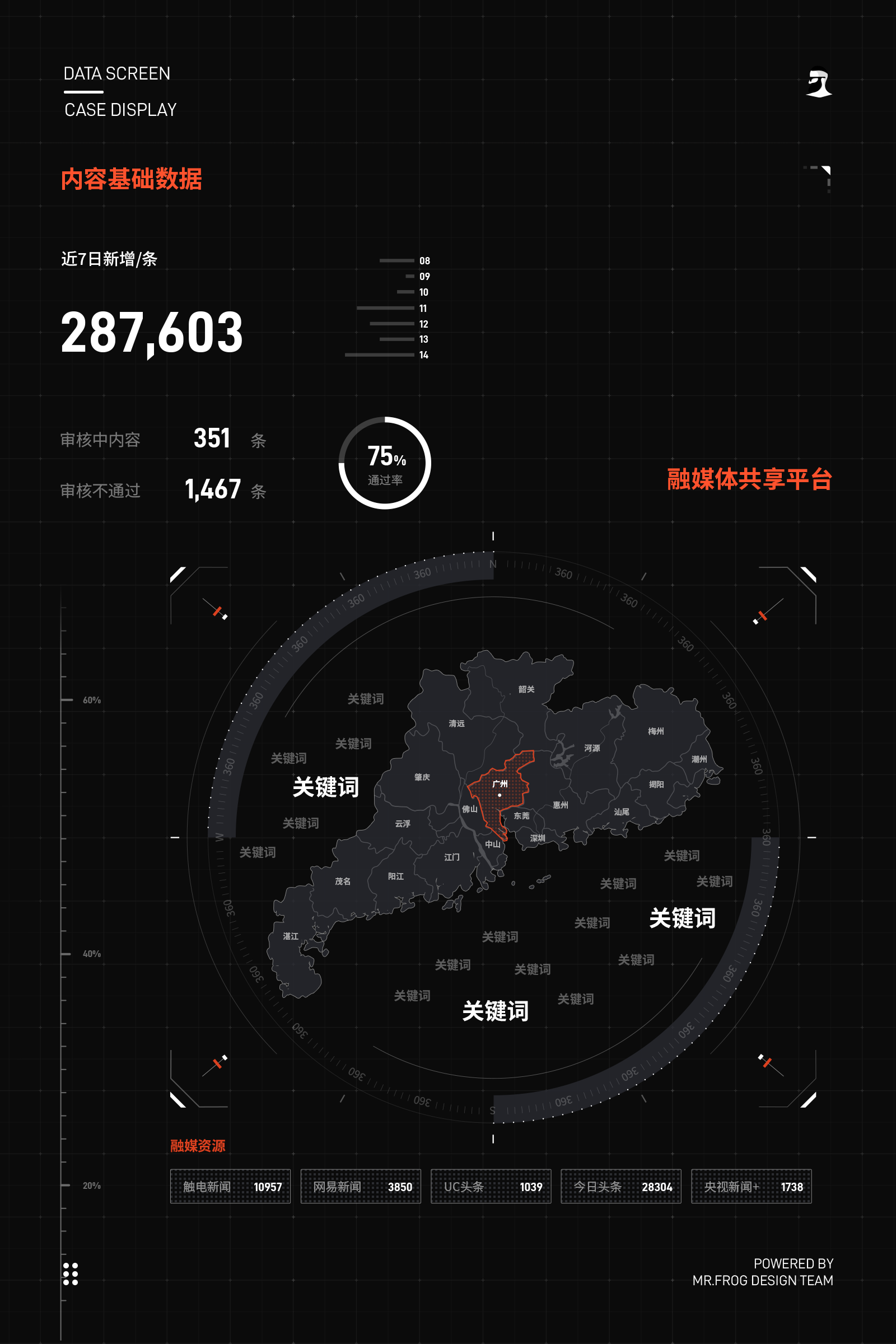 数据大屏GUI设计